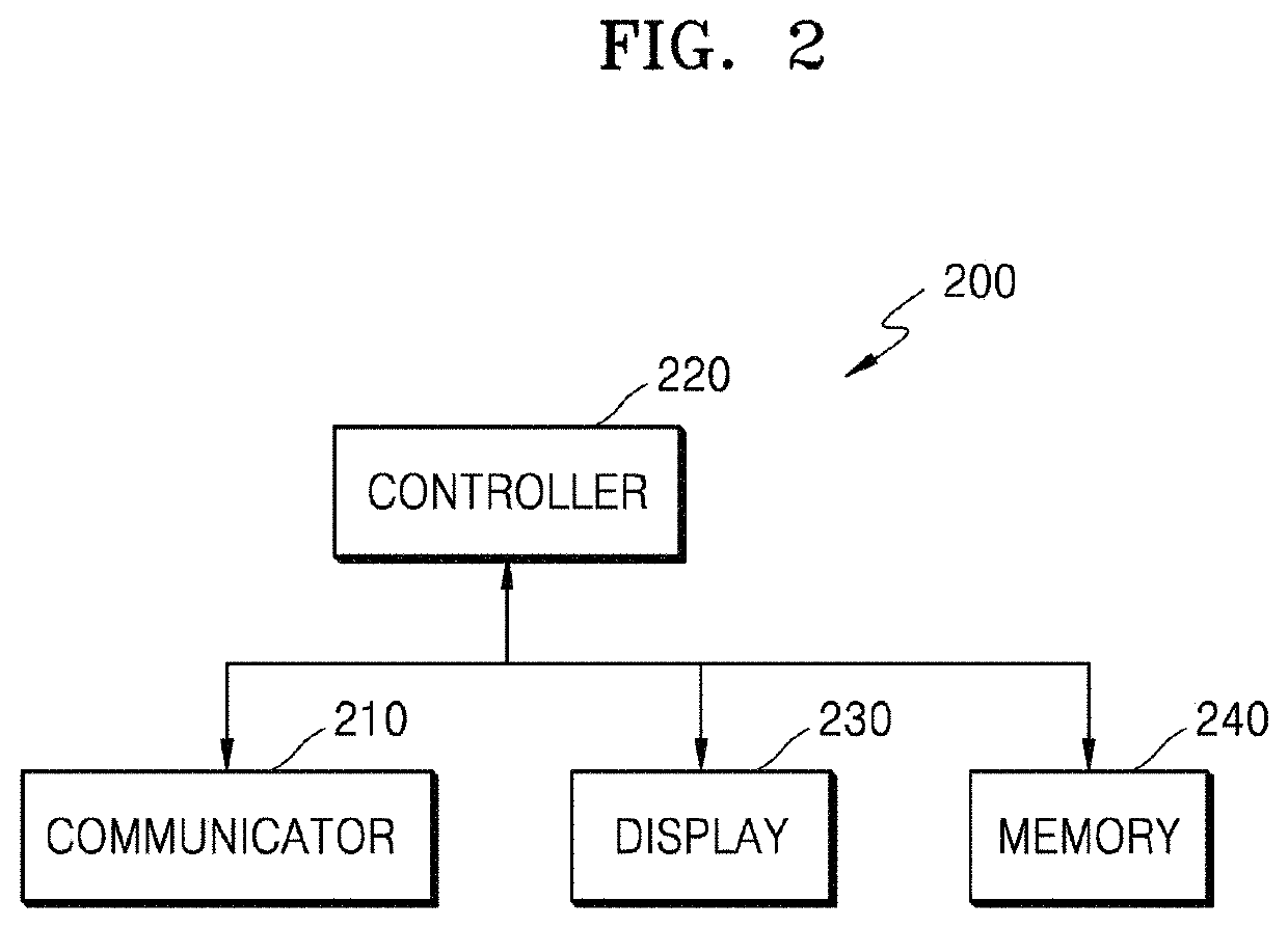 Method for providing recommended channel list, and display device according thereto