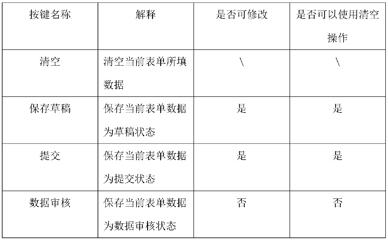 Disease queue management system