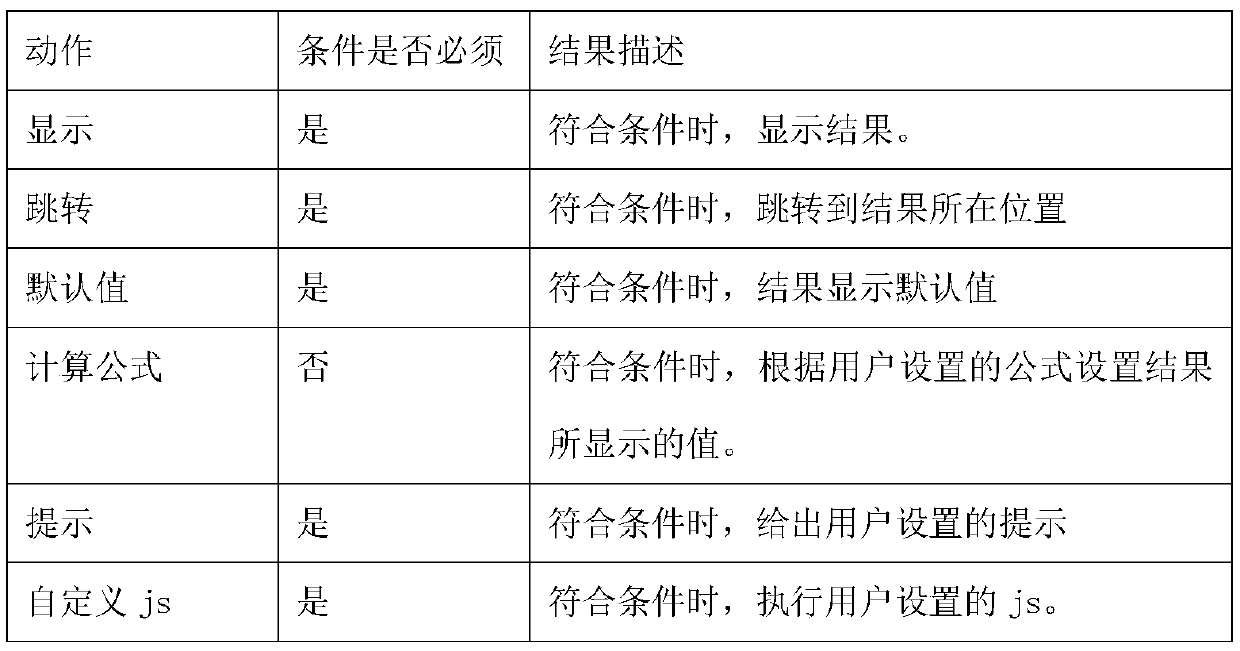 Disease queue management system