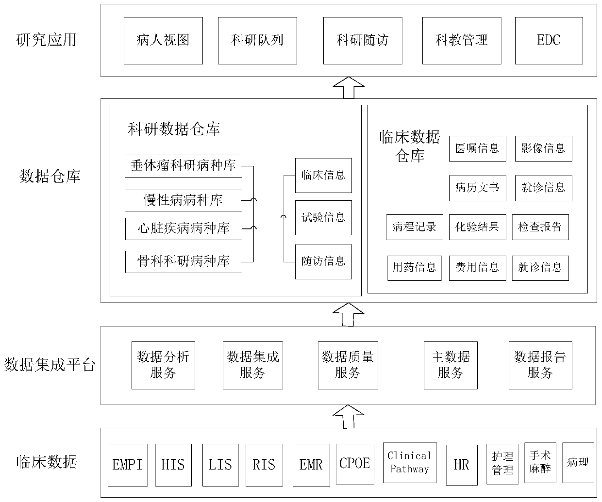 Disease queue management system