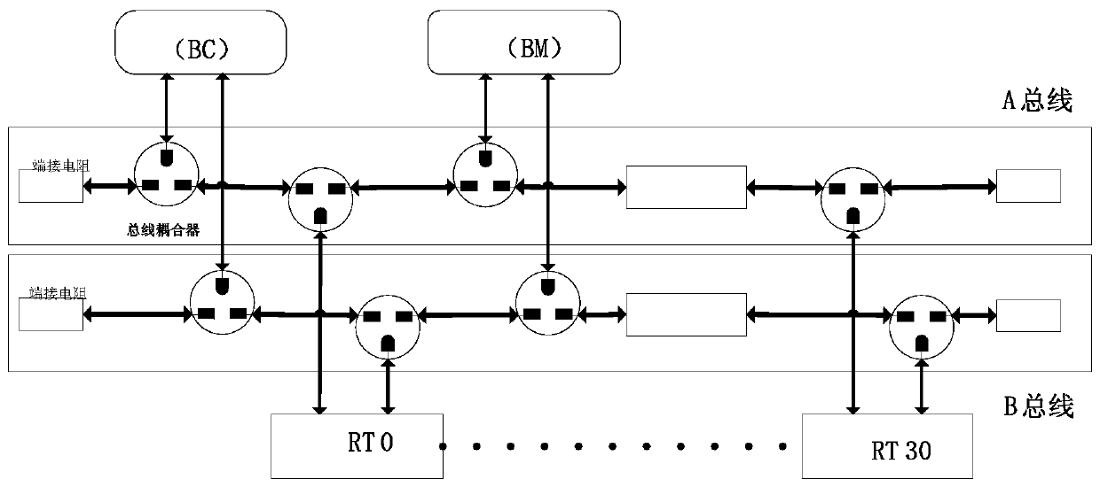 Simulation test system of 1553B bus