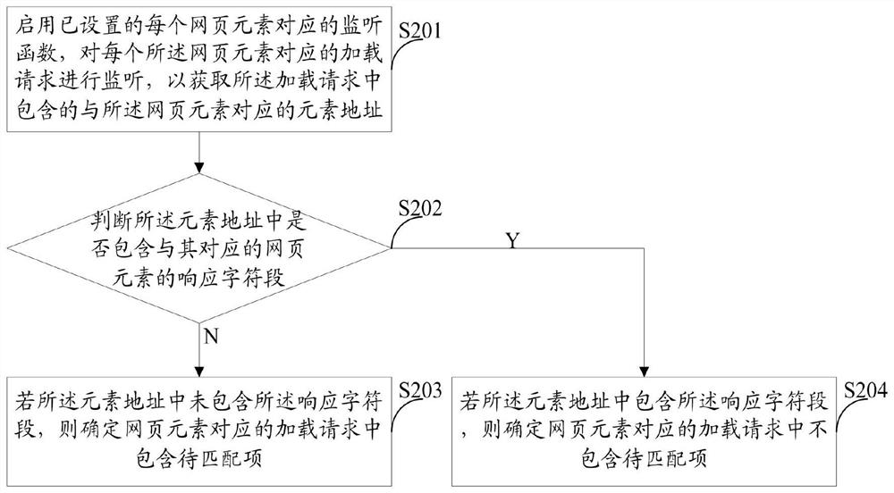 Webpage screenshot method and device, storage medium and electronic equipment