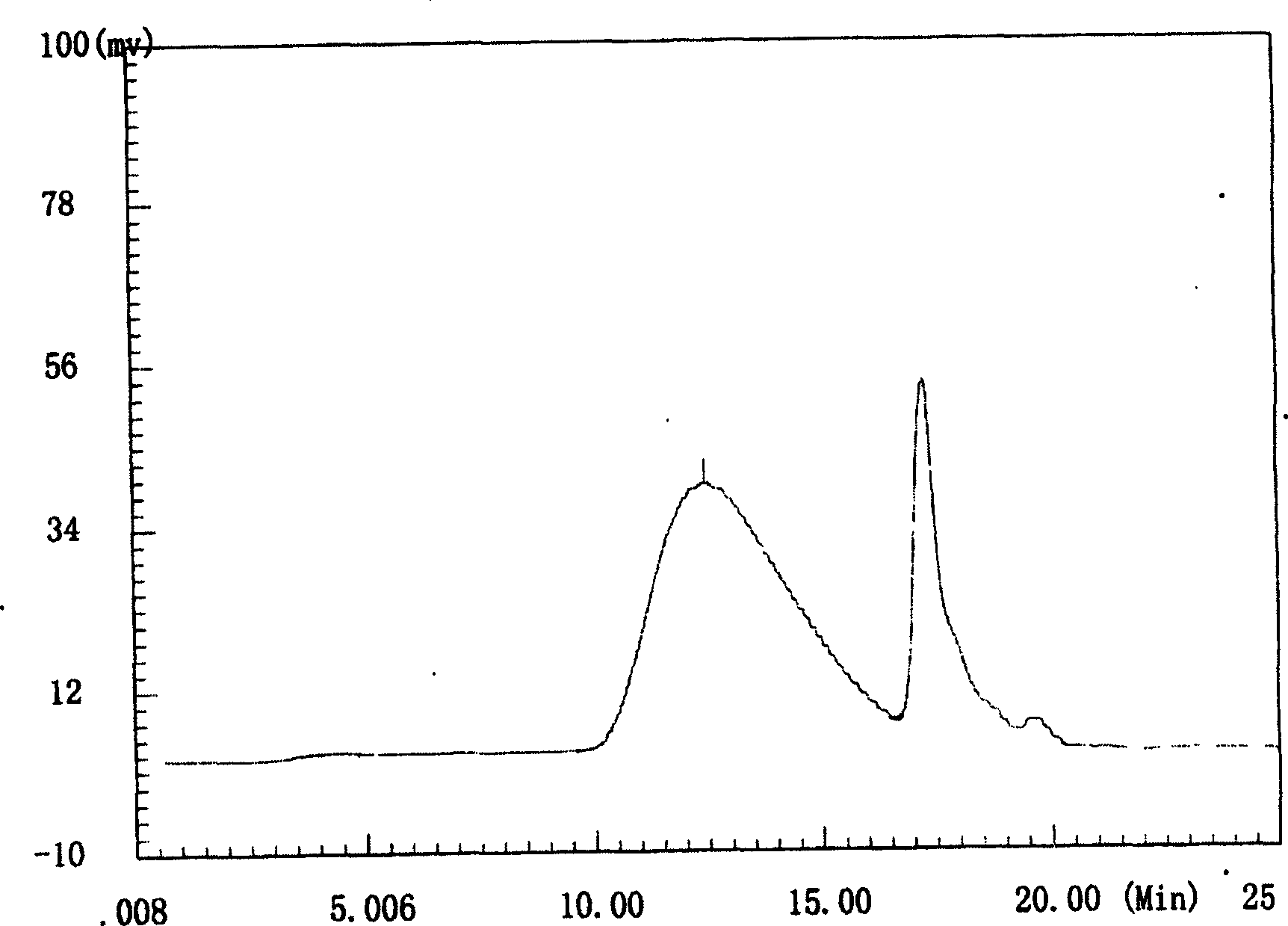 Method for preparing low molecular weight seaweed polysaccharide sulfate