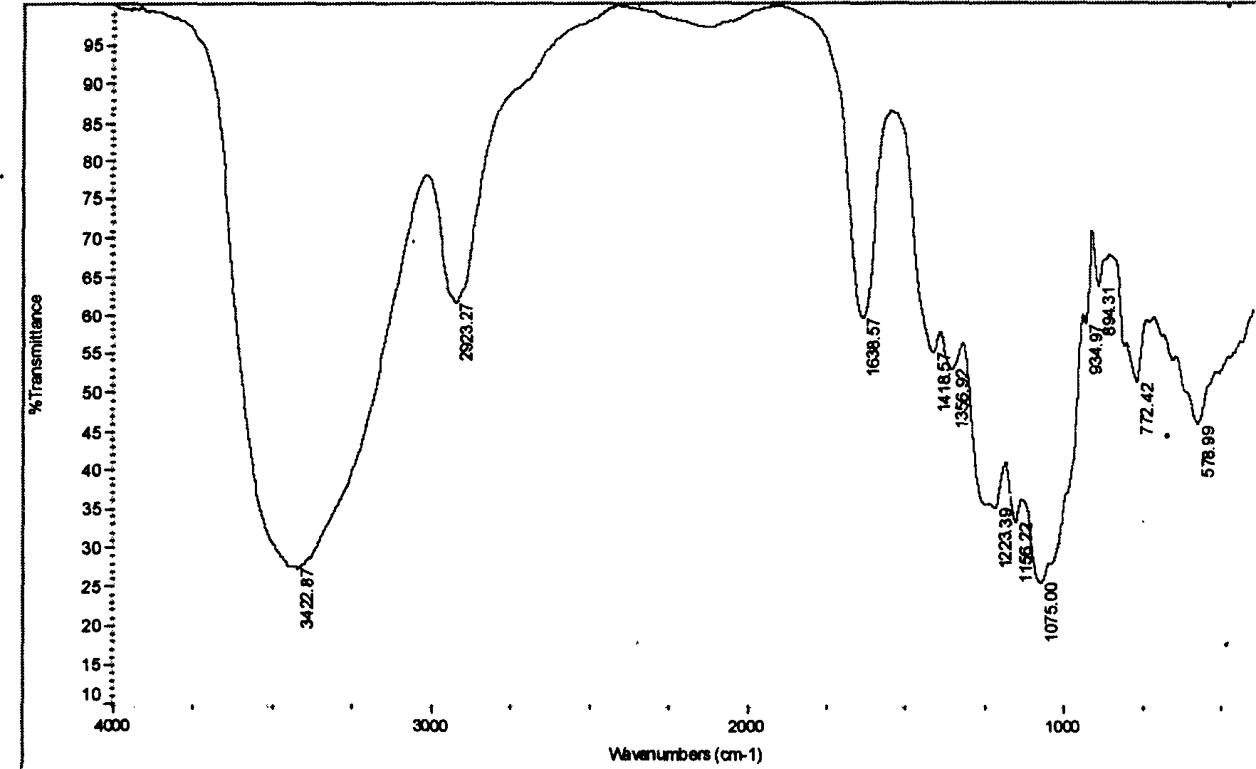 Method for preparing low molecular weight seaweed polysaccharide sulfate