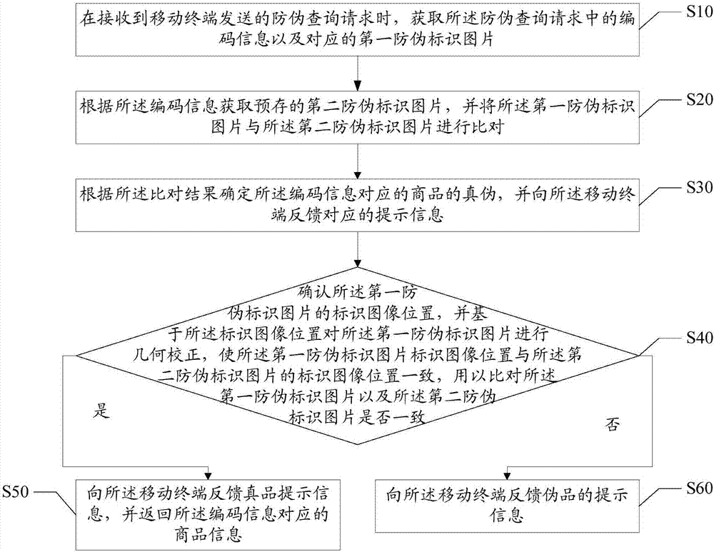 Anti-counterfeiting information identification method and device as well as computer-readable storage media