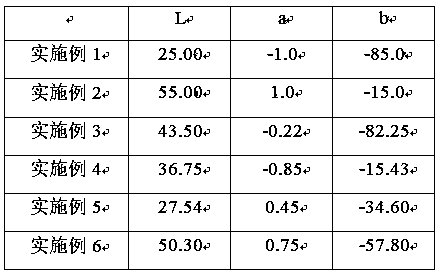 Method for preparing blue photon glaze