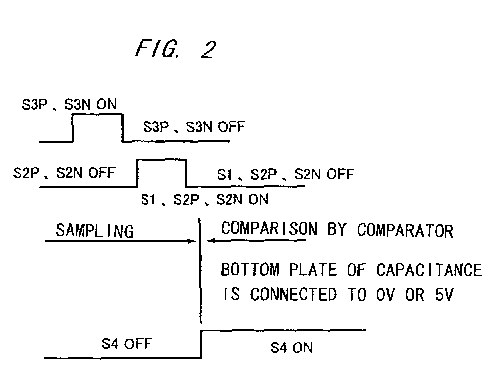 Analog-to-digital converter