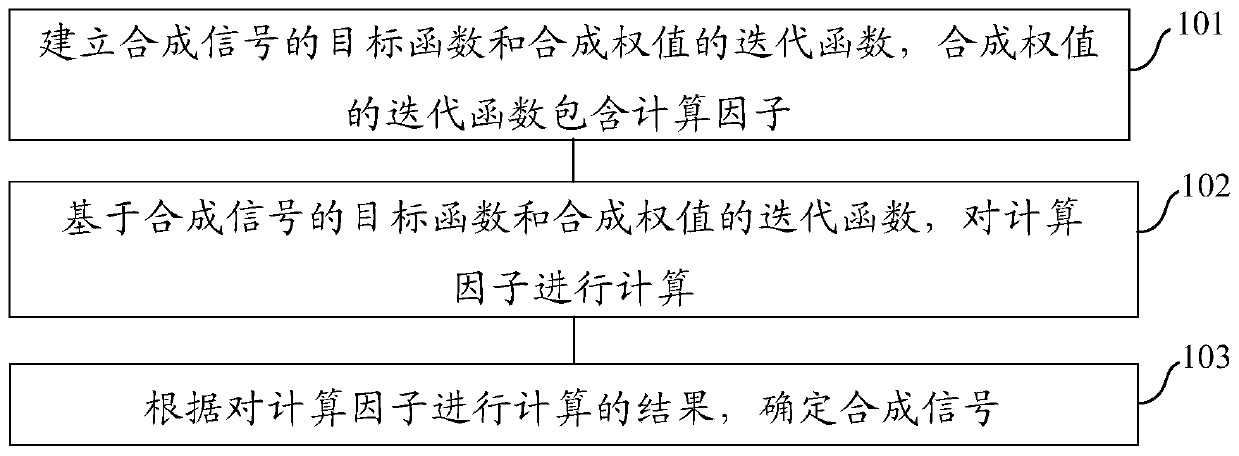 A signal synthesis method and system