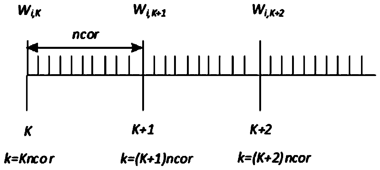 A signal synthesis method and system