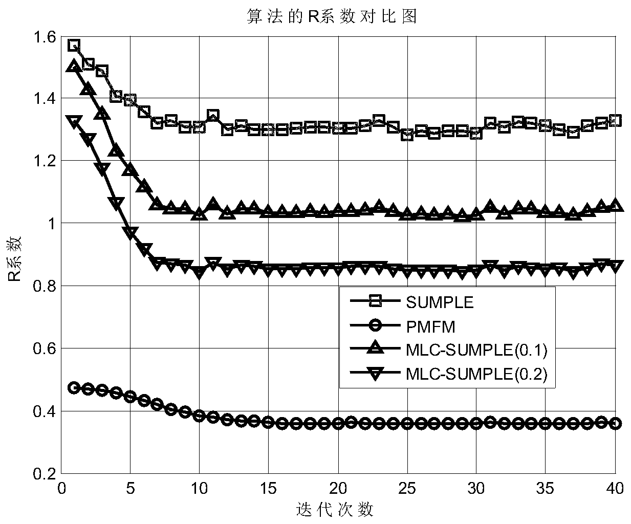 A signal synthesis method and system