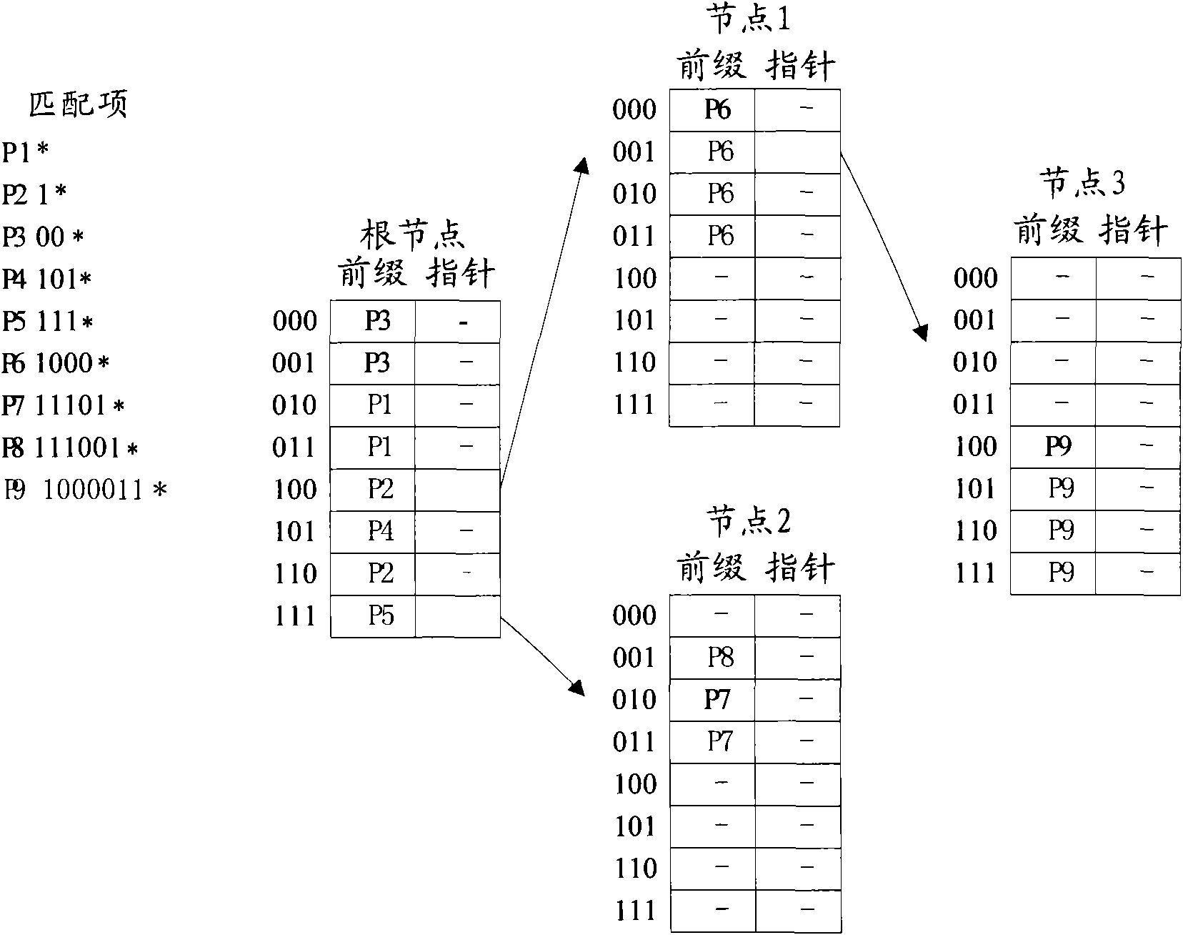 Method and device for searching data