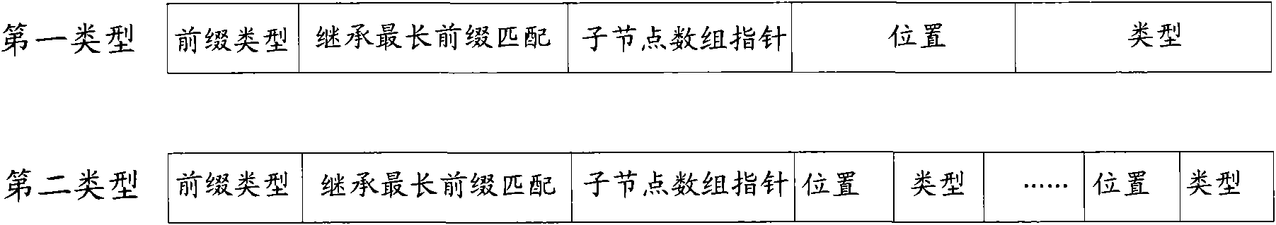 Method and device for searching data