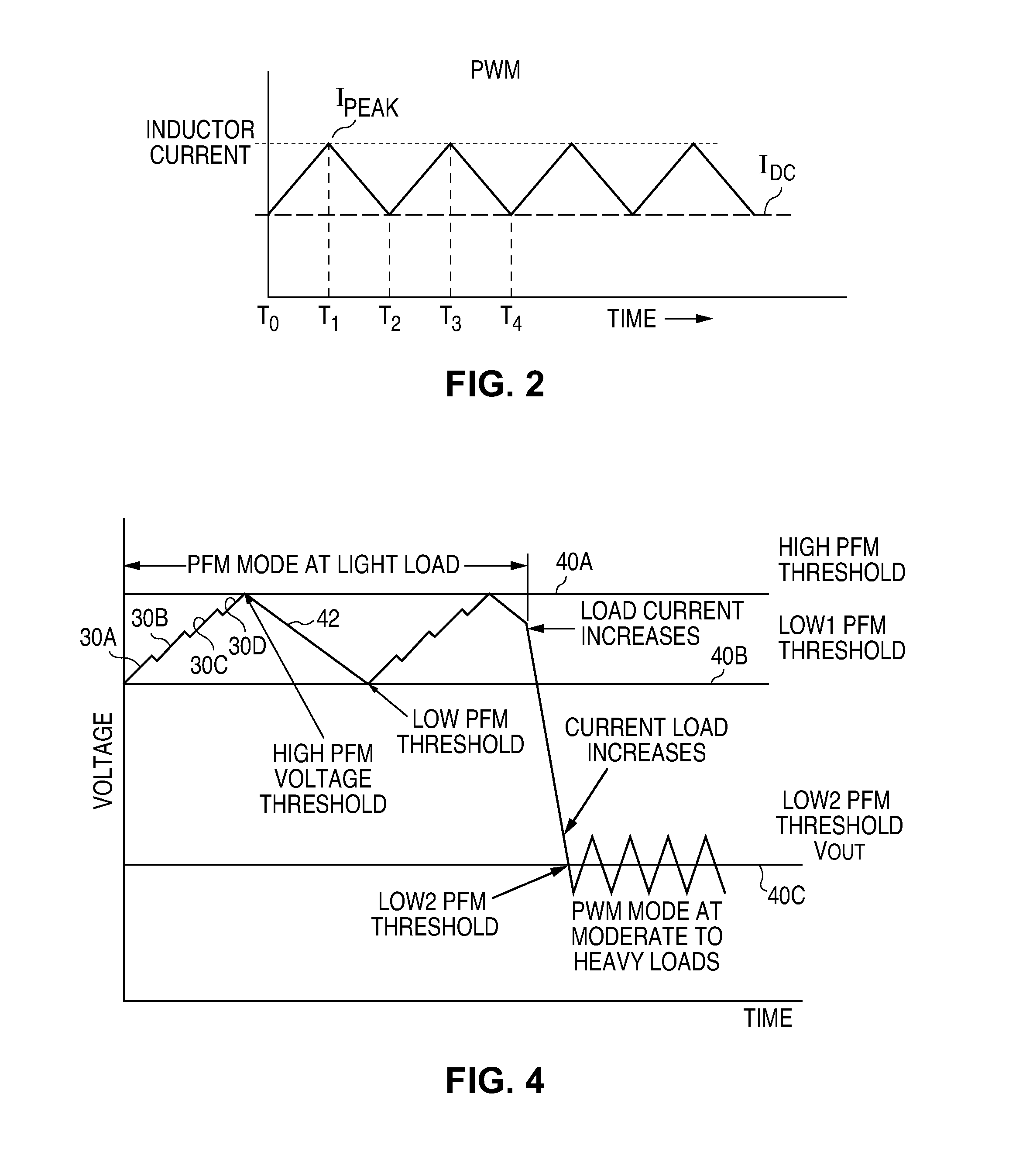 Control for switching between pwm and pfm operation in a buck converter