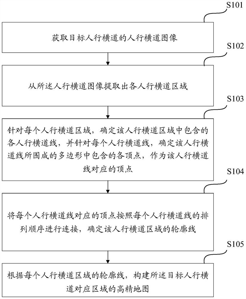 Construction method and construction device of high-precision map