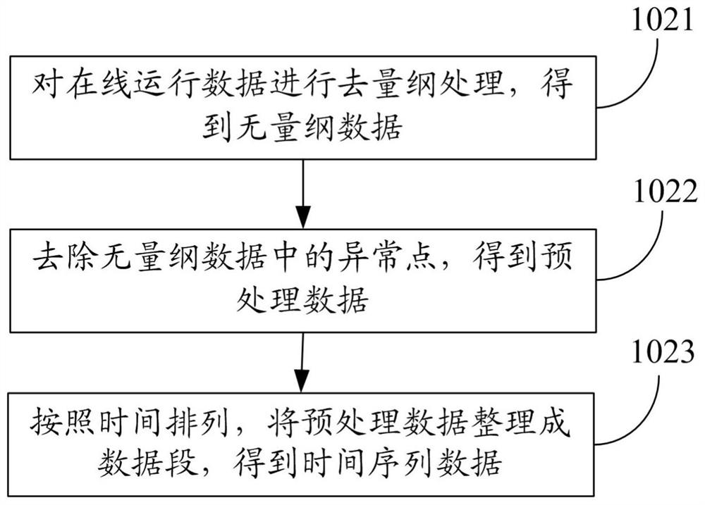 A method and system for wind turbine state estimation