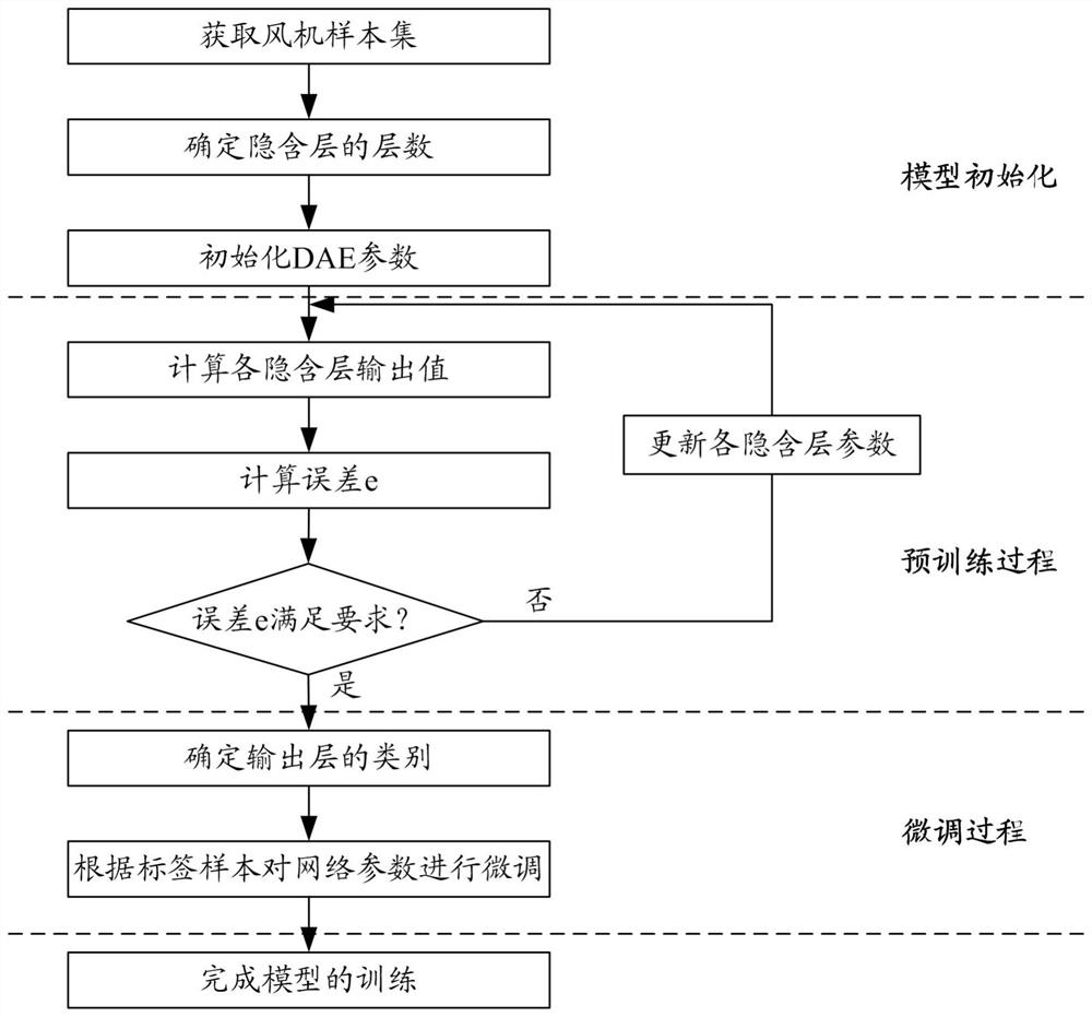 A method and system for wind turbine state estimation