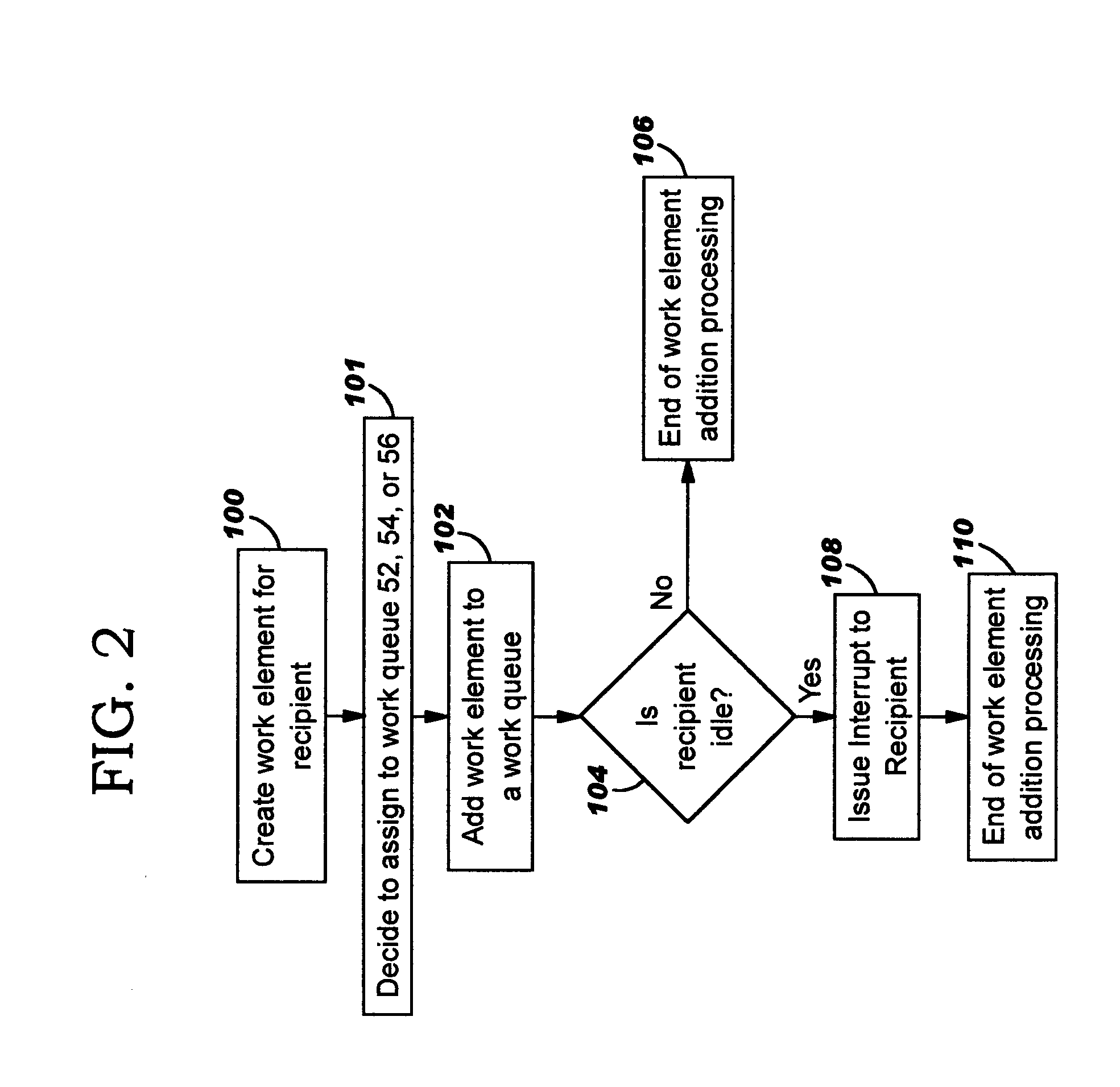 Multiple virtual machines sharing processor and work queue in memory having program/dispatch functions for assigning and accessing work items while the virtual machine was not idle