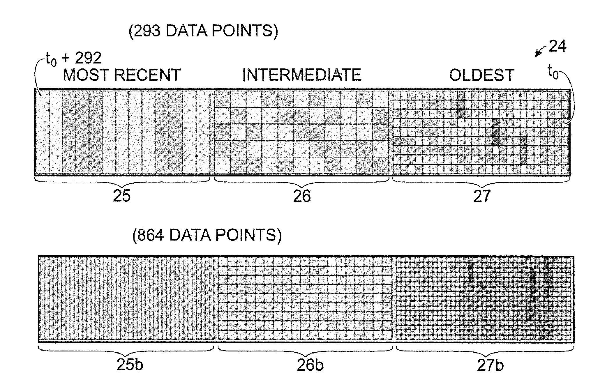 Time relevance-based visualization of data