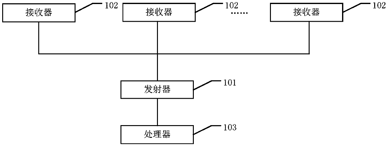 Location determination system, method, equipment and medium