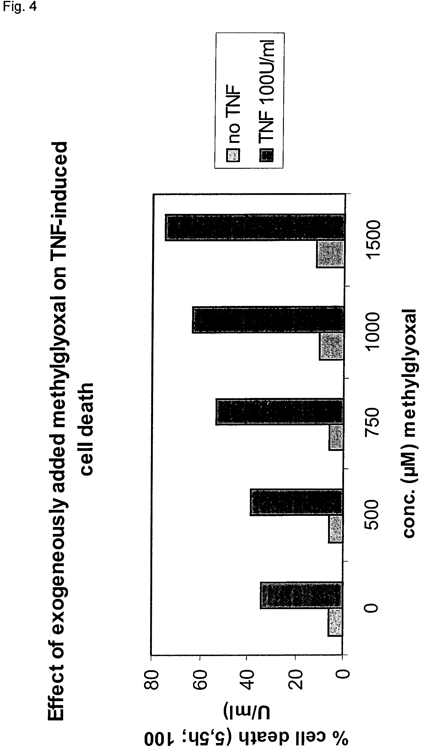 Phosphorylated glyoxalase I and its use