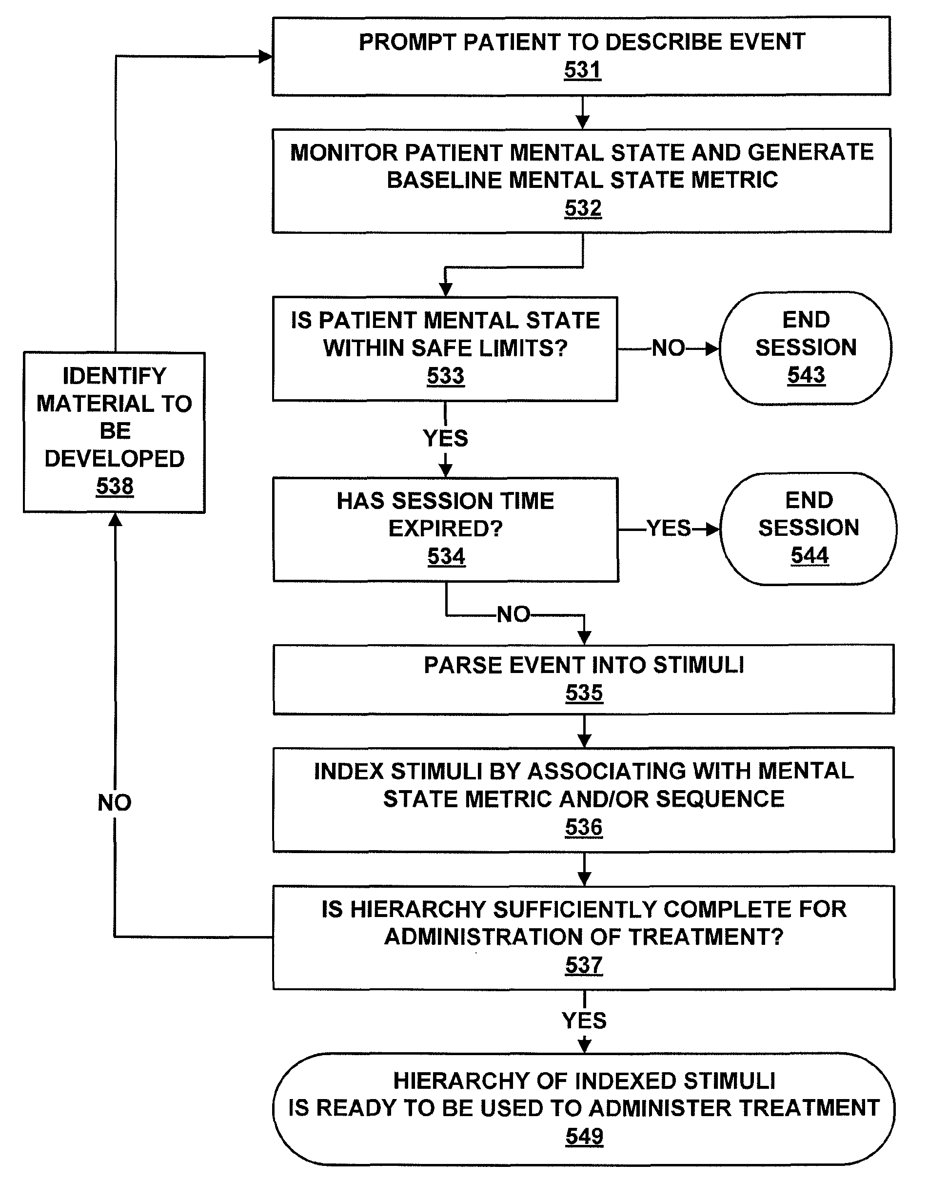 Device, system, and method for treating psychiatric disorders