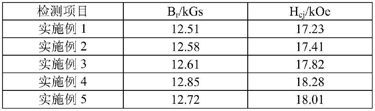 Method for preparing N40M type sintered neodymium-iron-boron magnetic material by adding 38M waste