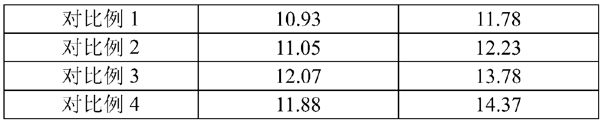 Method for preparing N40M type sintered neodymium-iron-boron magnetic material by adding 38M waste