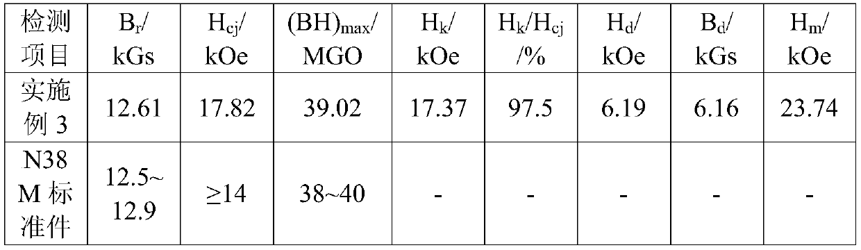 Method for preparing N40M type sintered neodymium-iron-boron magnetic material by adding 38M waste