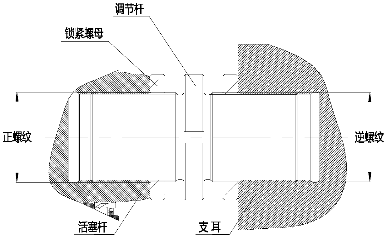 Attitude adjustment method and hydraulic system for antenna testing