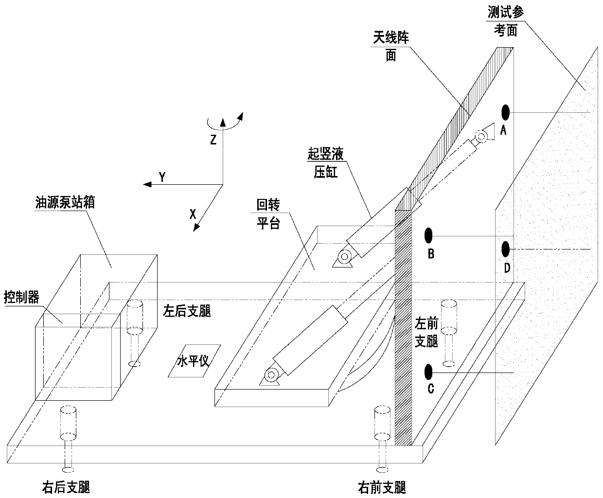 Attitude adjustment method and hydraulic system for antenna testing