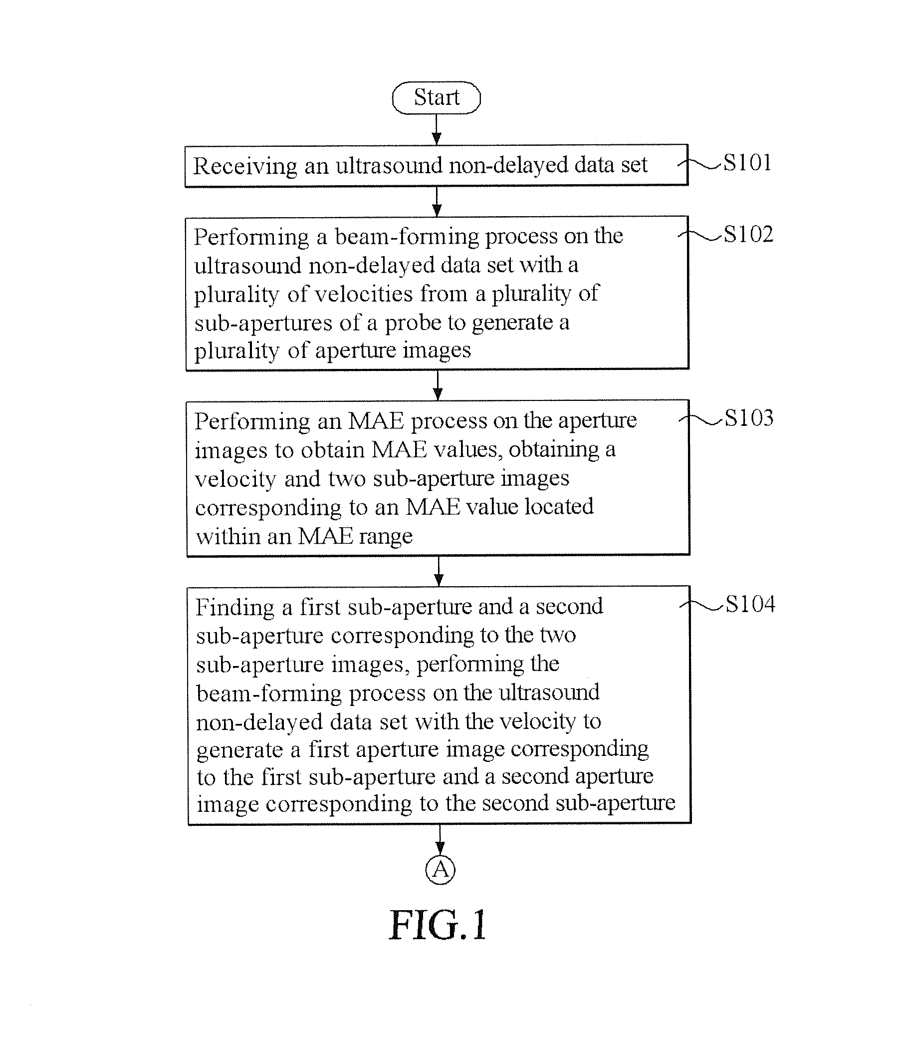 Method of calibrating ultrasound velocity