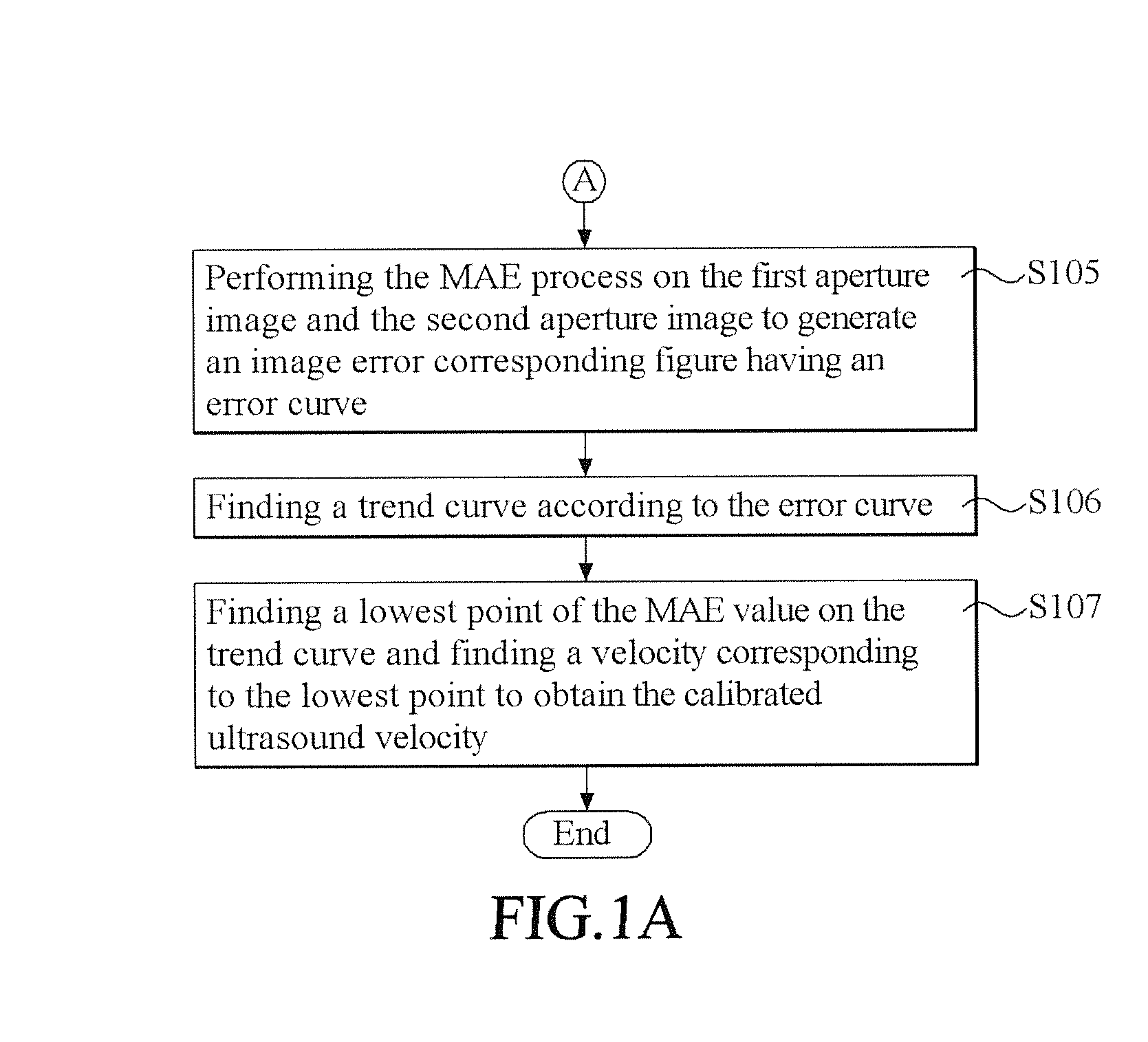 Method of calibrating ultrasound velocity