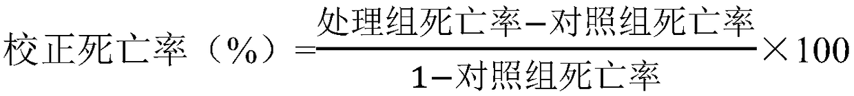 Pesticide composition containing methoxyfenozide and fenbutatin oxide