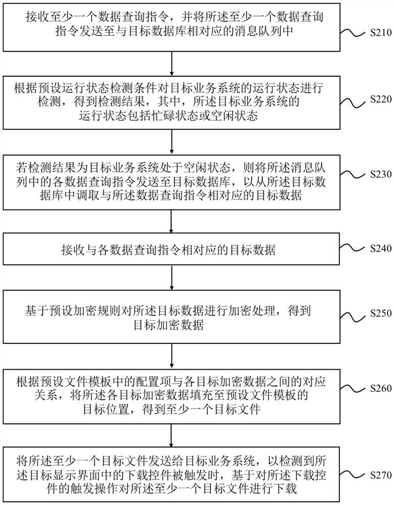 Data extraction method and device, electronic equipment and storage medium