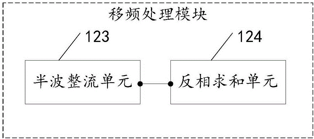 Fetal heart audio signal processing device and fetal monitoring equipment