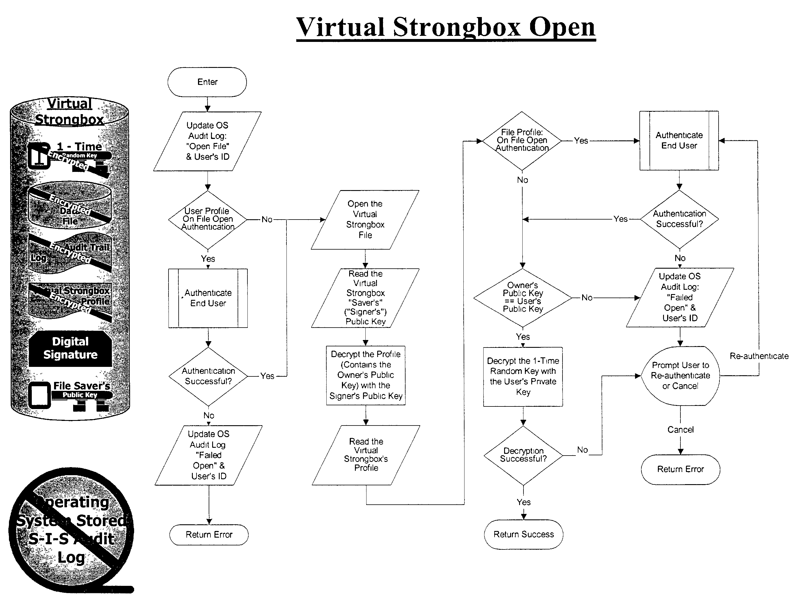 Methods, software programs, and systems for electronic information security