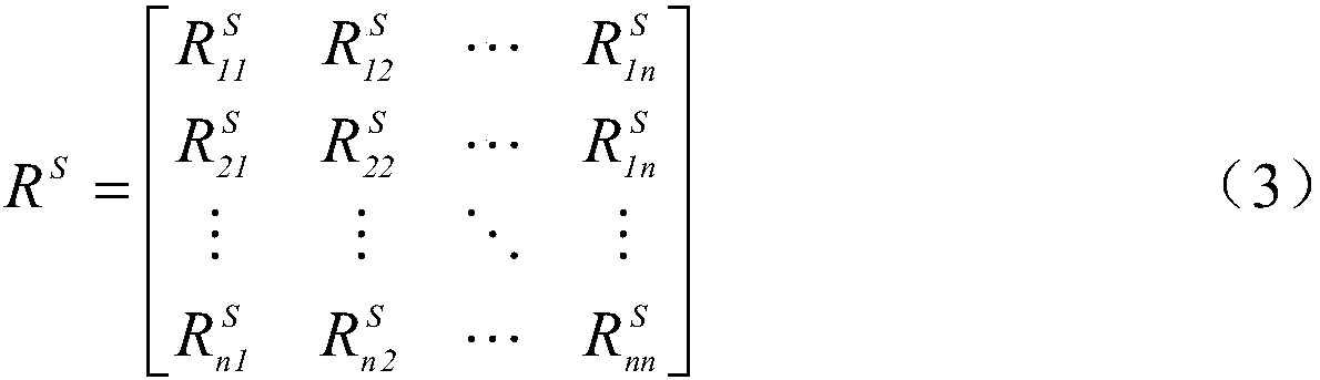 Wind power cluster trajectory prediction and hierarchical control method