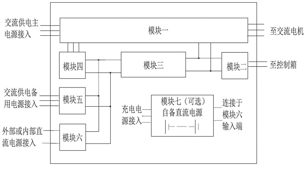 AC (alternating current) supply anomaly preventive variable frequency driving unit