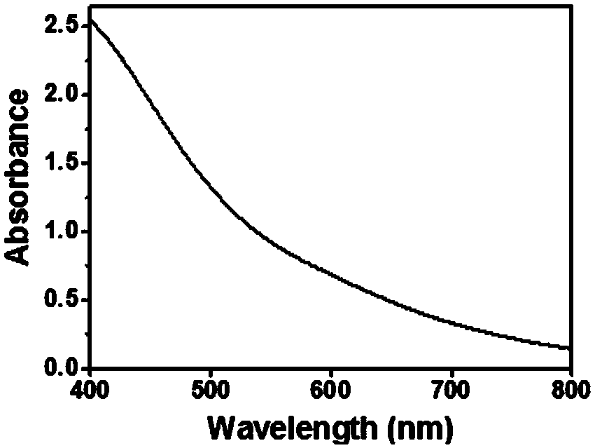 Ultrafine protein composite nanoparticle with near-infrared photothermal effect and multi-mode imaging function and preparation method and application thereof