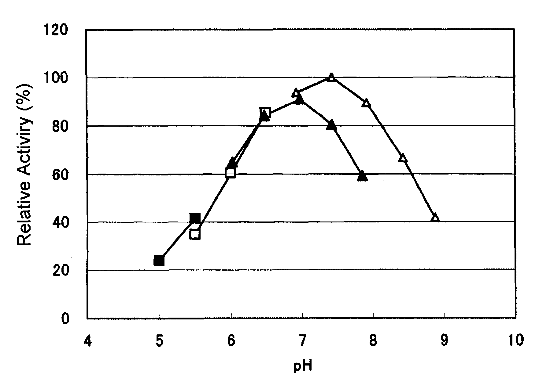 Glucose dehydrogenase