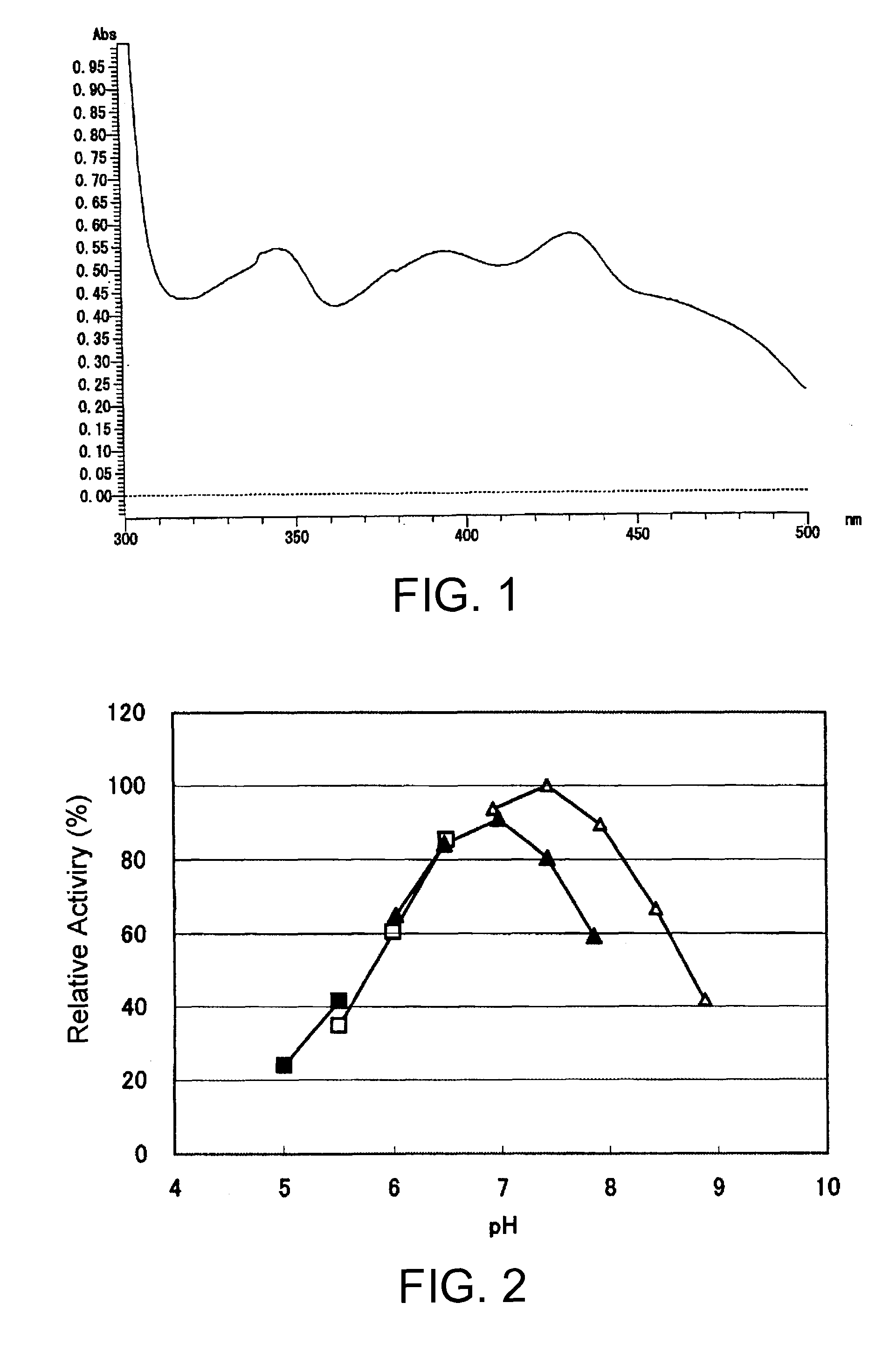 Glucose dehydrogenase