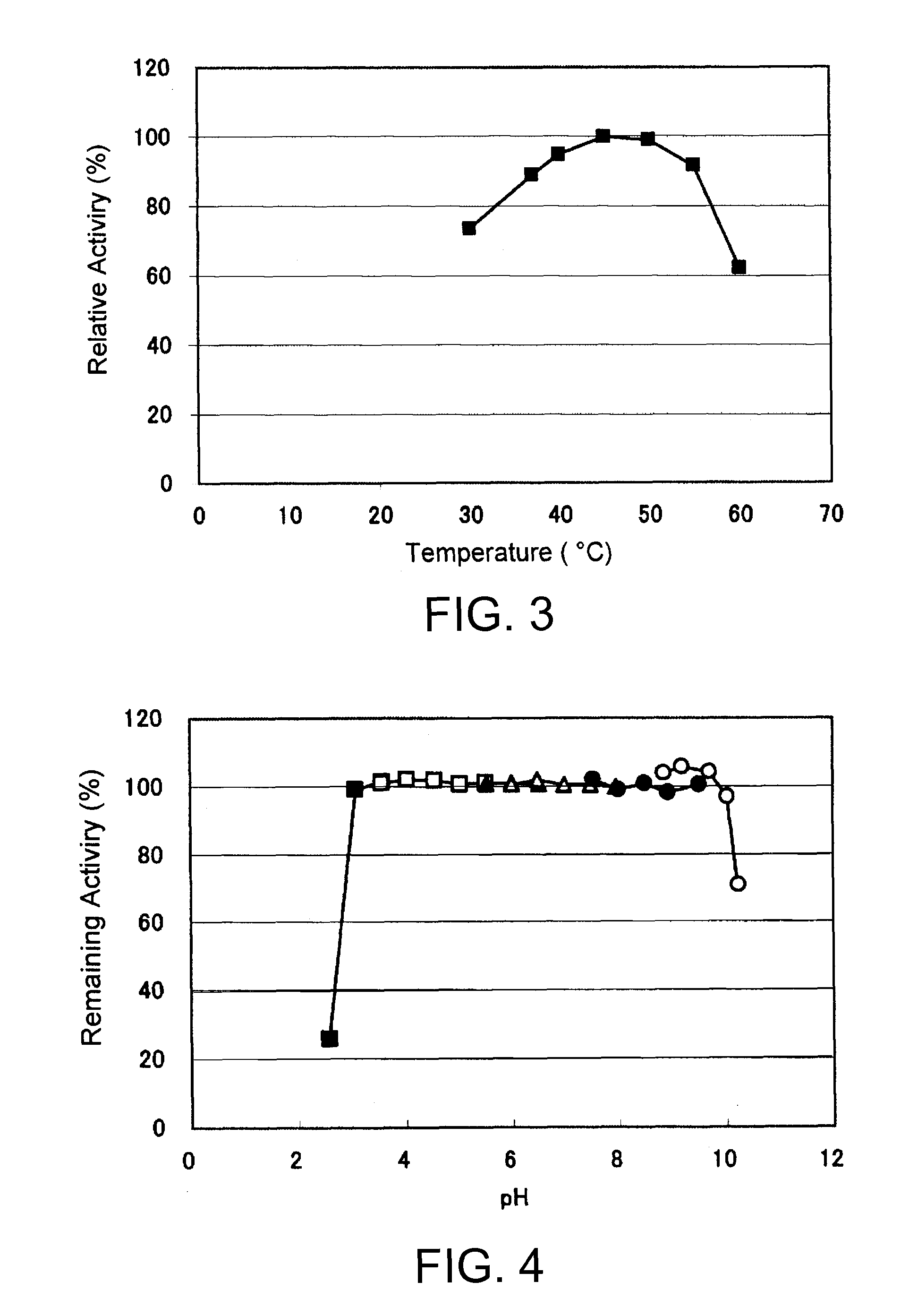 Glucose dehydrogenase