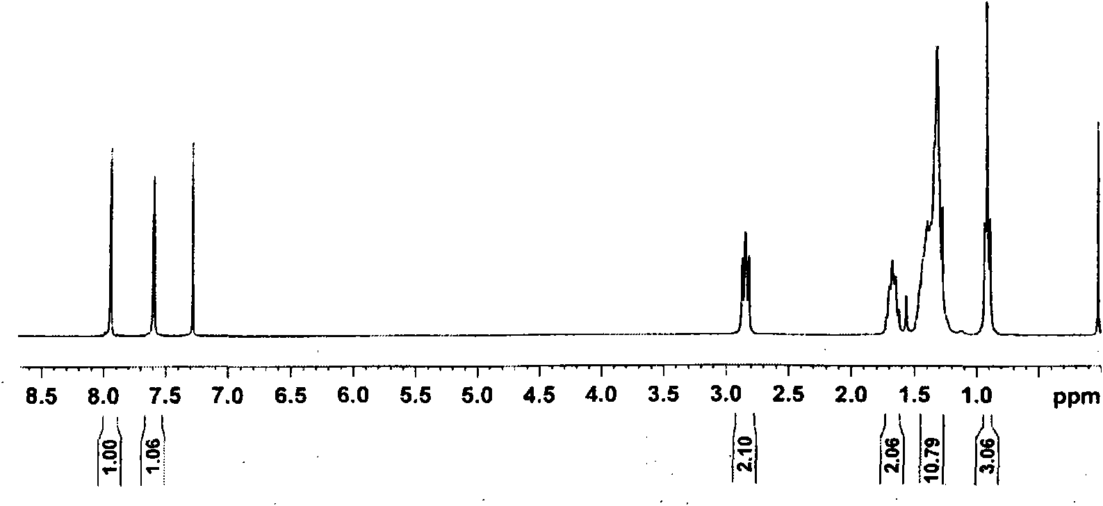 Alkyl substituted-S,S-dioxo-dibenzothiophene monomer, preparation method and polymer thereof