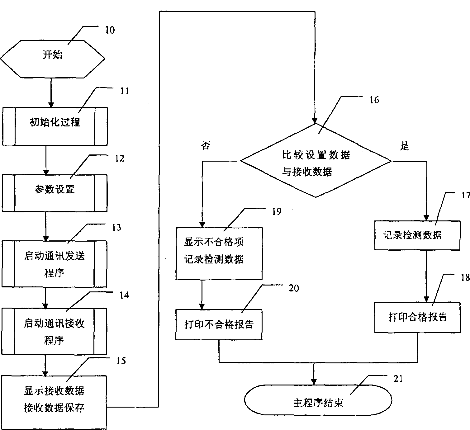 Instrument detecting method for intelligent instrument detecting apparatus