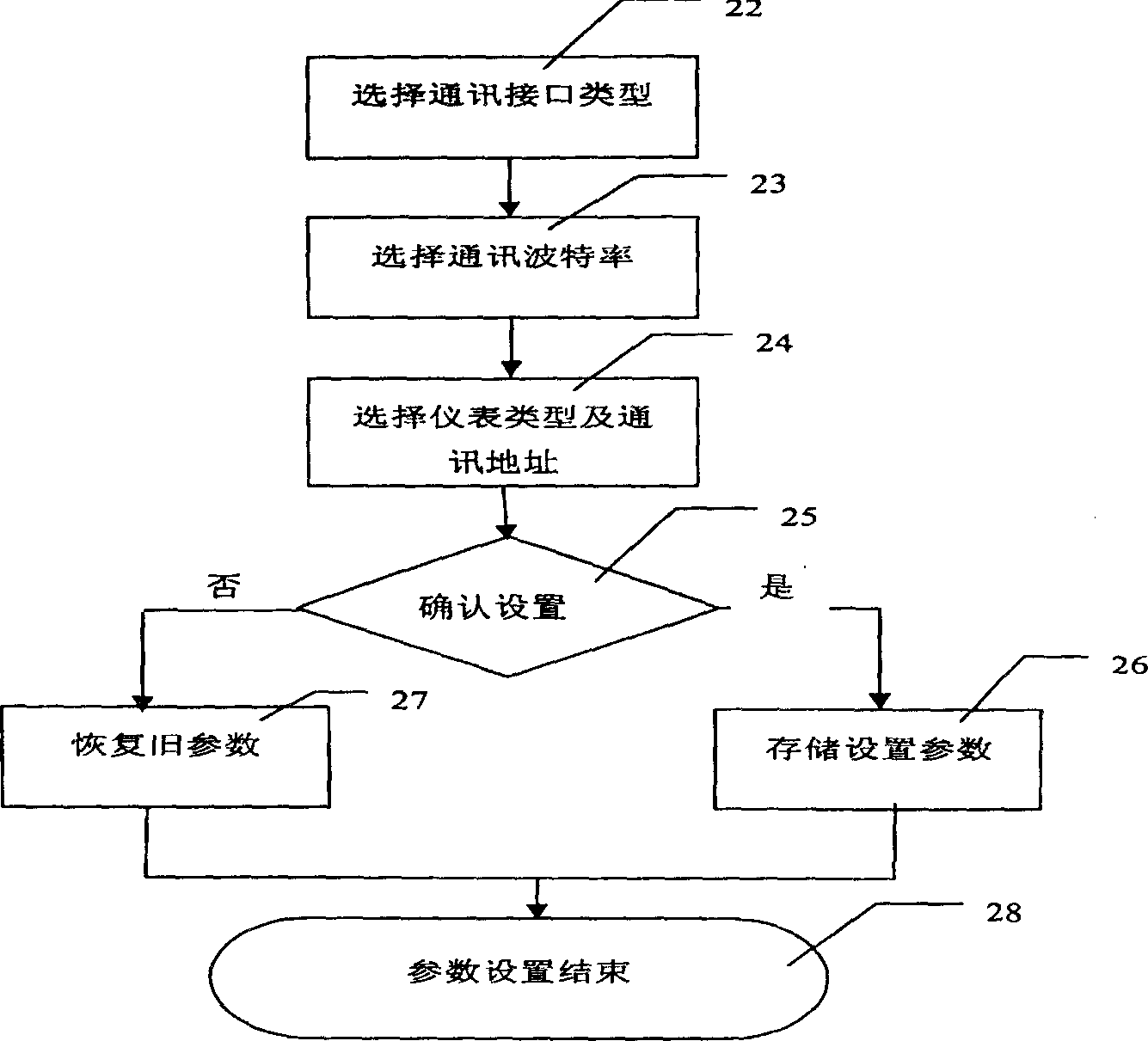 Instrument detecting method for intelligent instrument detecting apparatus