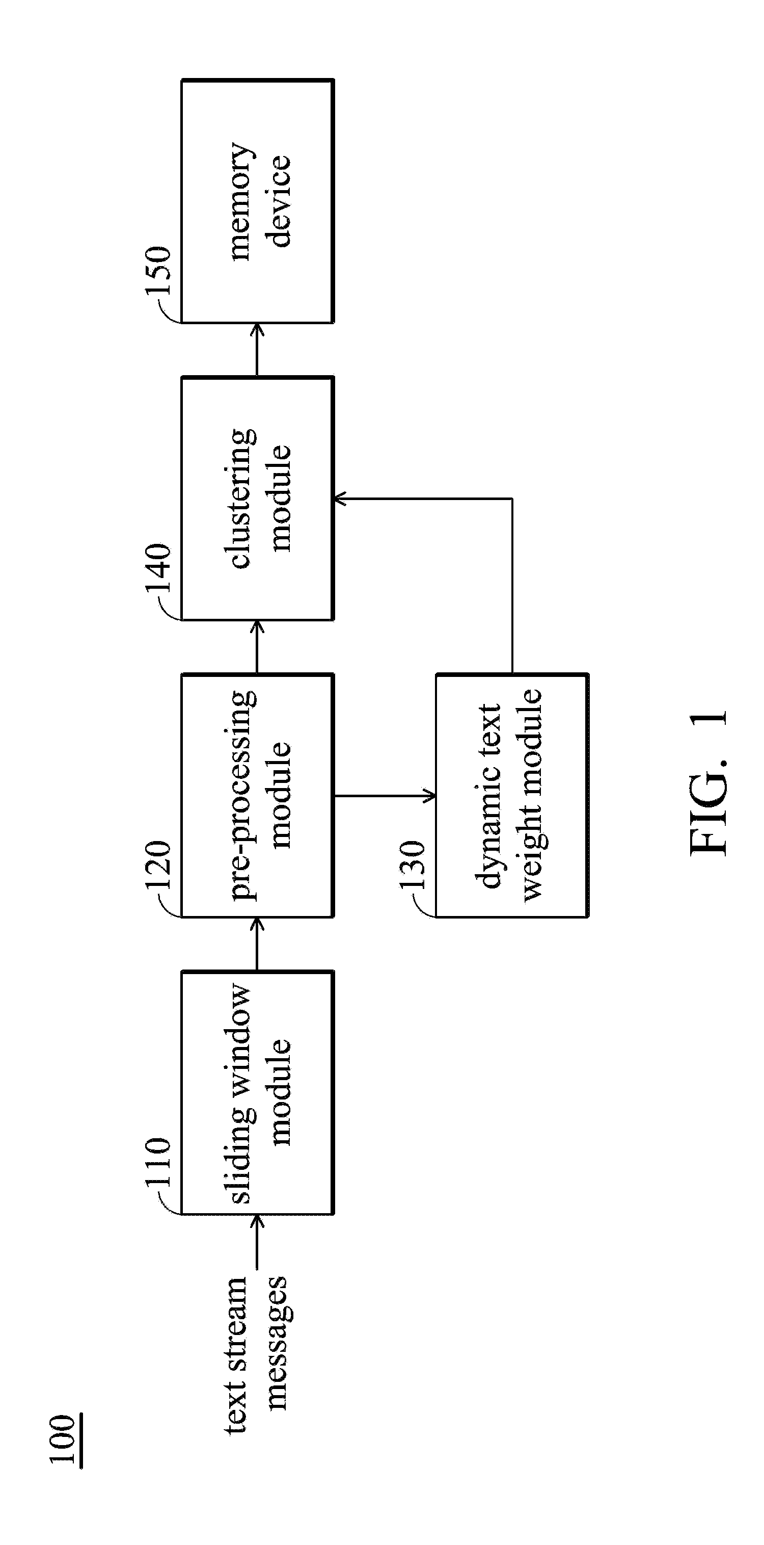 System and method for analysing text stream message thereof