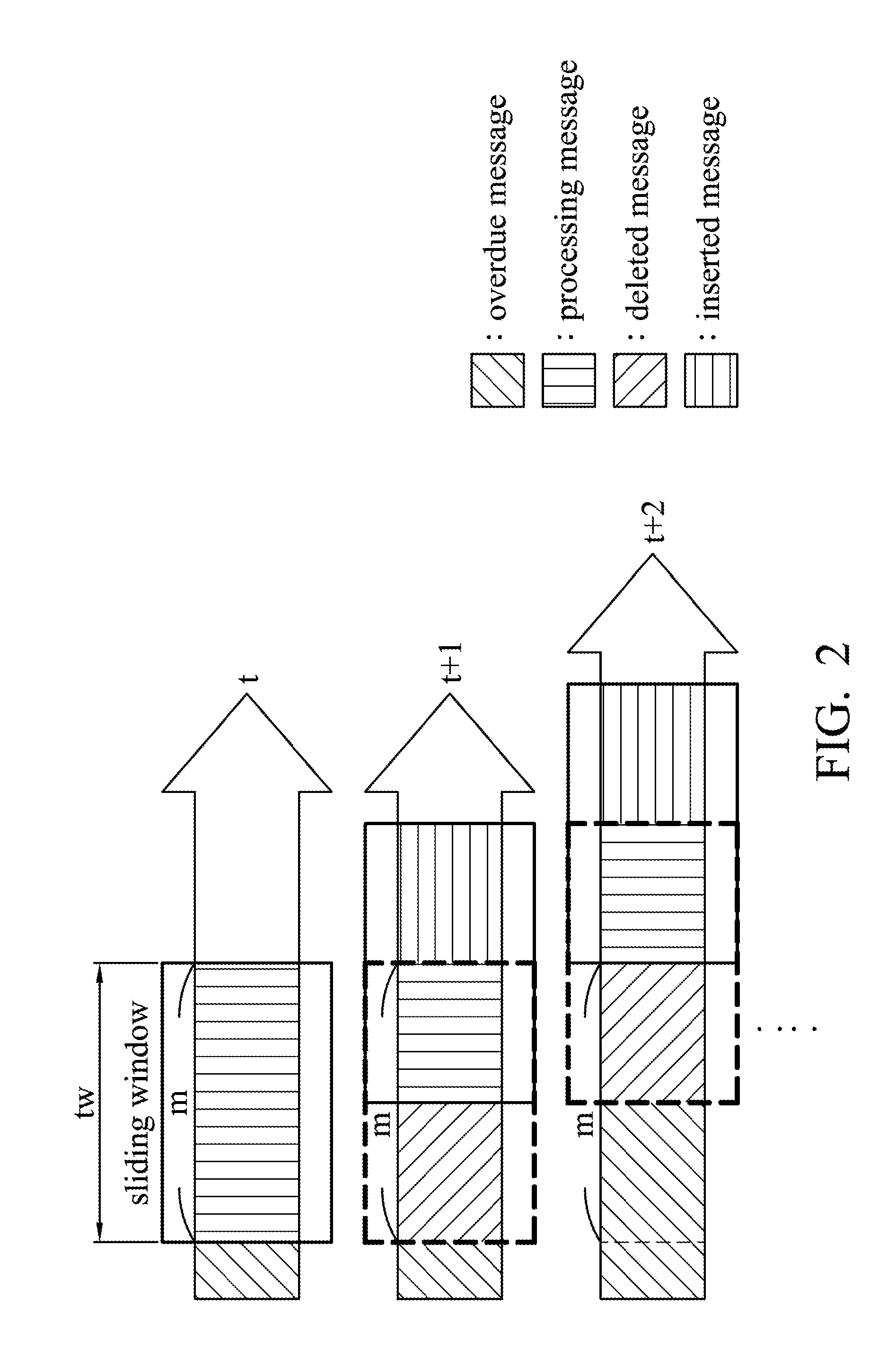 System and method for analysing text stream message thereof