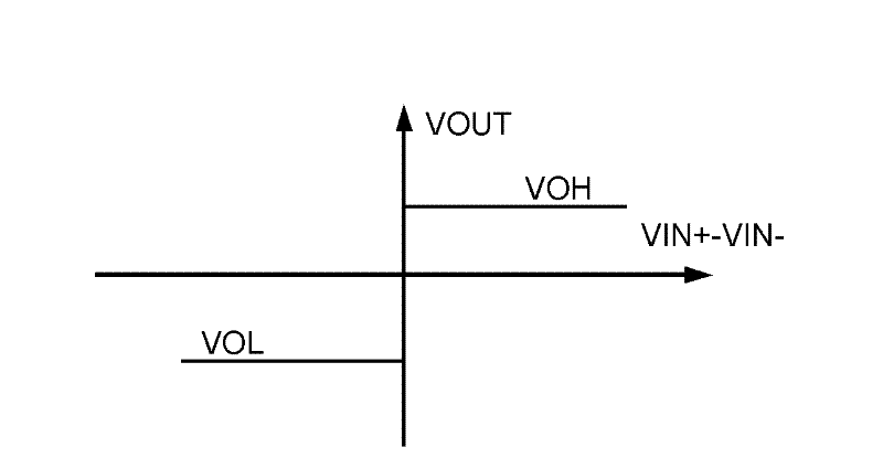 Comparator