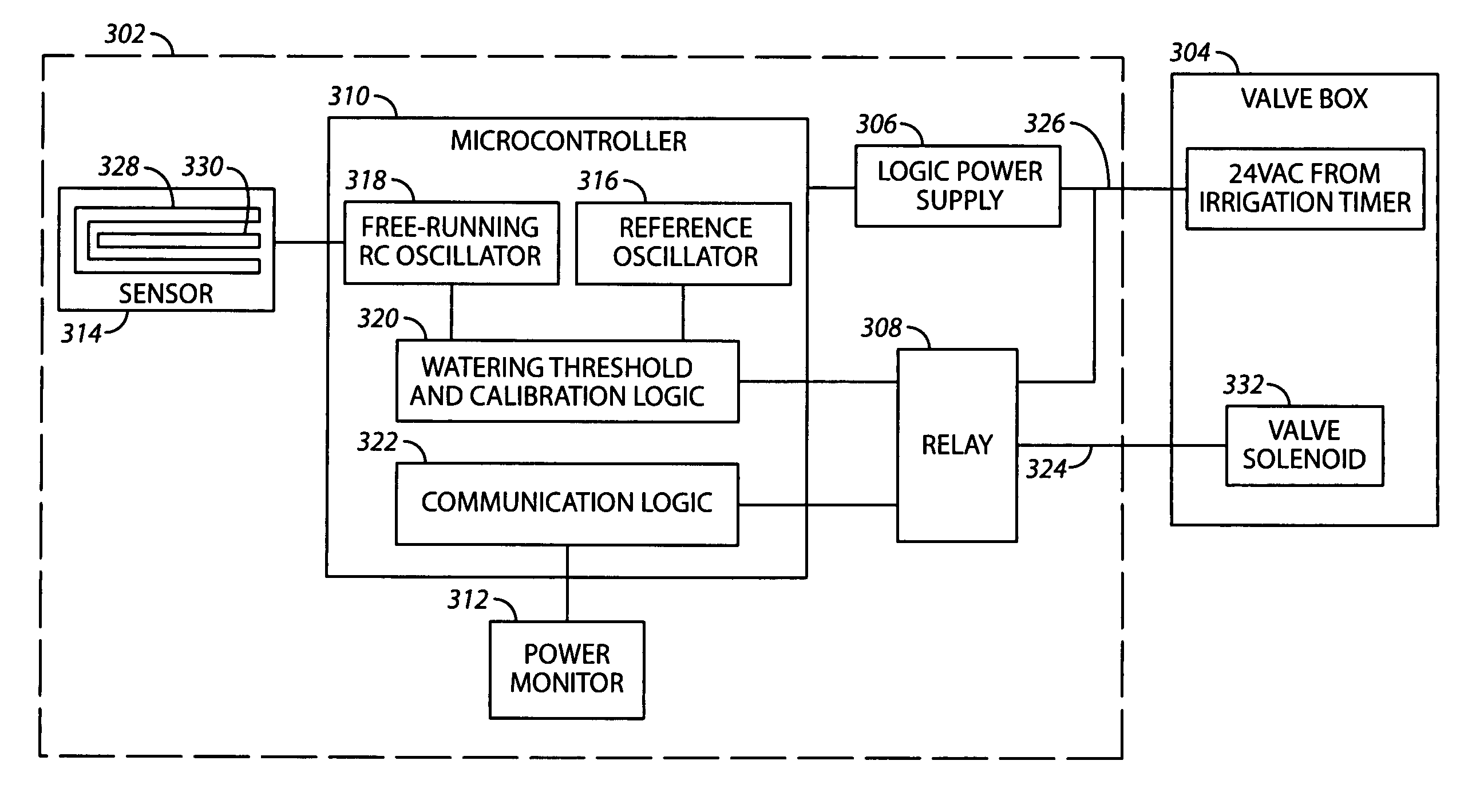 Soil moisture sensor and controller