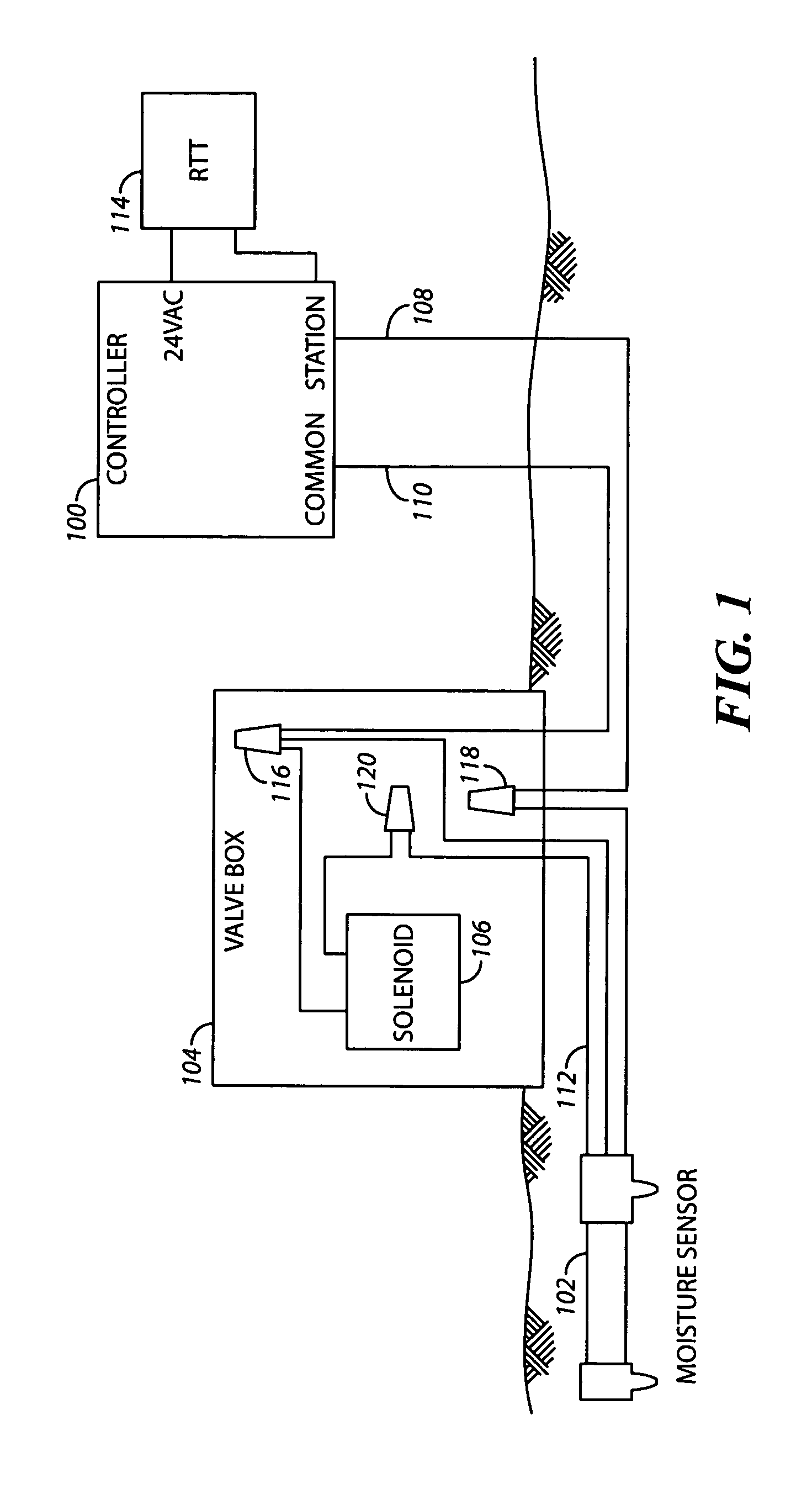 Soil moisture sensor and controller